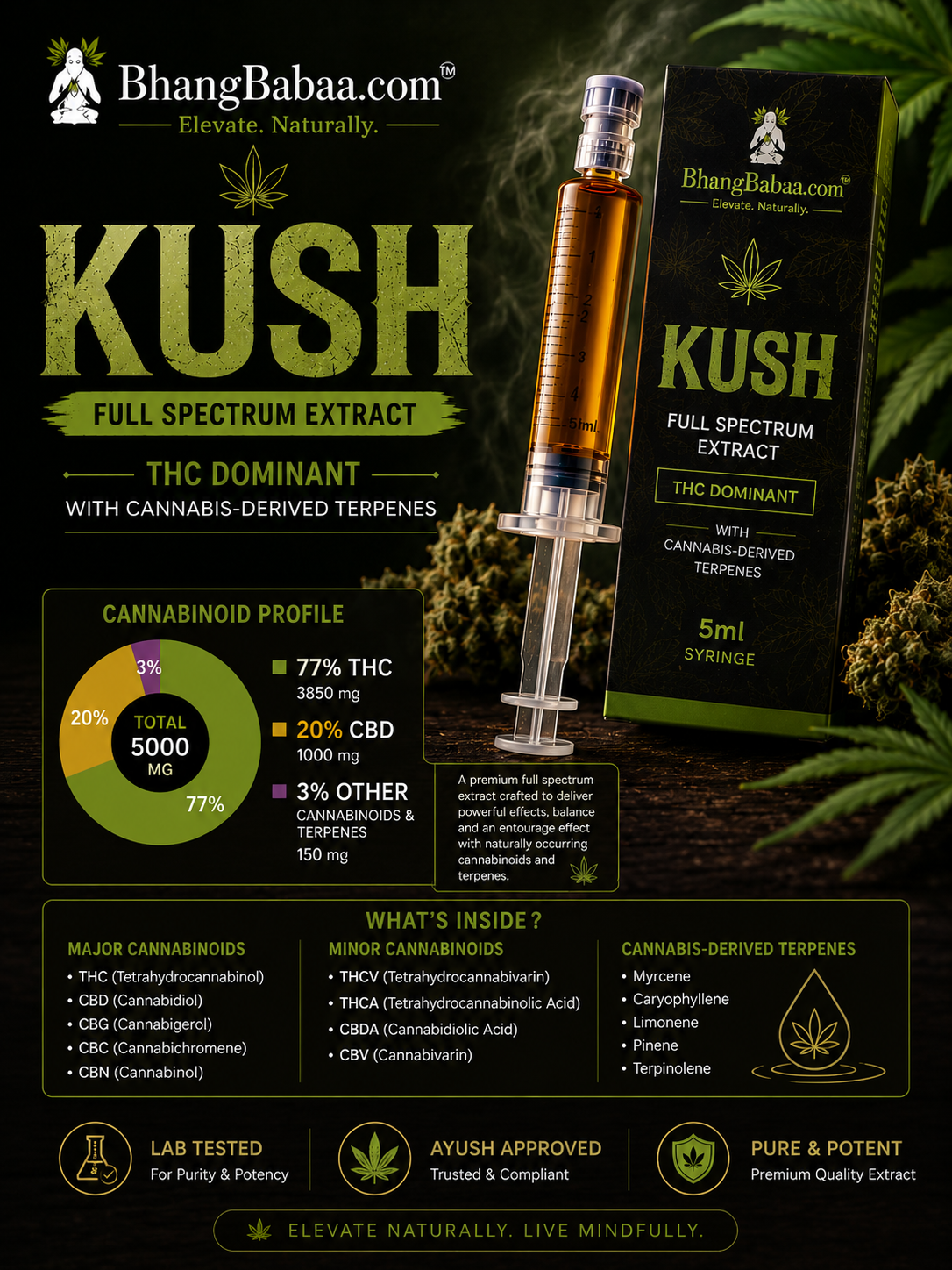 Uplift OG KUSH Bhang Baba